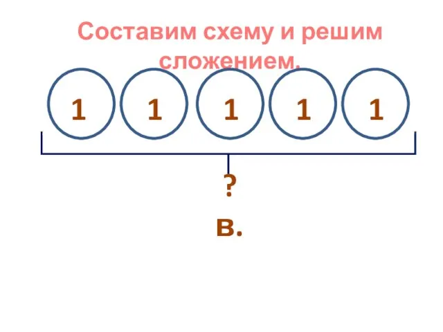 Составим схему и решим сложением. ? в. 1 1 1 1 1