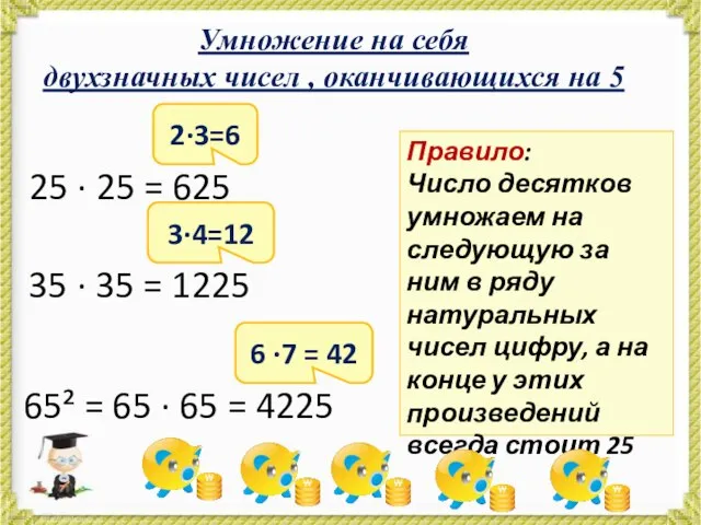 Умножение на себя двухзначных чисел , оканчивающихся на 5 25 · 25