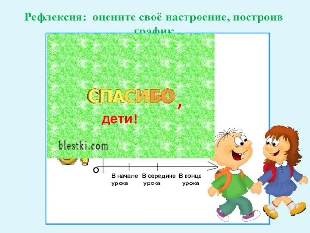 О 3 5 4 Рефлексия: оцените своё настроение, построив график В начале