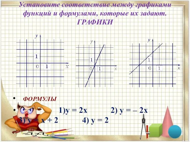 Установите соответствие между графиками функций и формулами, которые их задают. ГРАФИКИ ФОРМУЛЫ