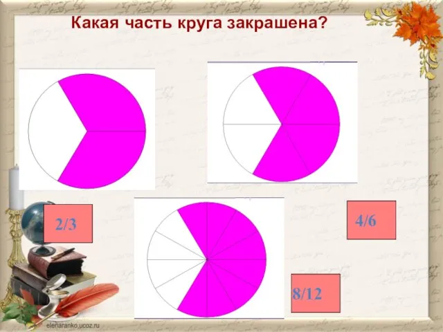 Какая часть круга закрашена? 2/3 4/6 8/12