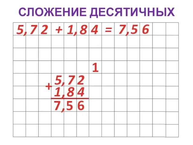 СЛОЖЕНИЕ ДЕСЯТИЧНЫХ ЧИСЕЛ 5 7 2 , 1 8 4 , +