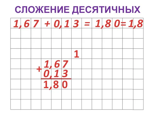 СЛОЖЕНИЕ ДЕСЯТИЧНЫХ ЧИСЕЛ 1 6 7 , 0 1 3 , +