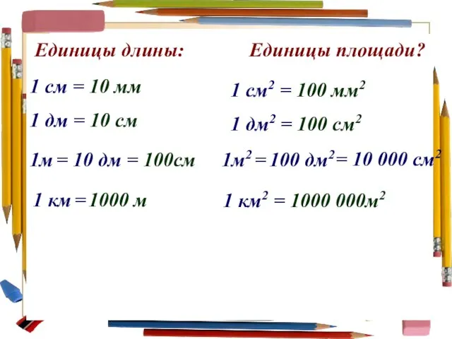 Единицы длины: Единицы площади? 1 см2 = 100 мм2 1м2 = 100