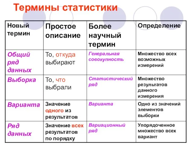 Термины статистики