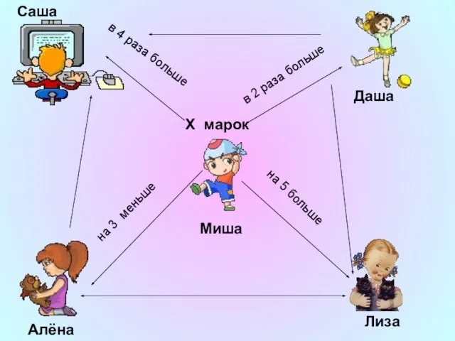 Саша Миша Алёна Даша Лиза Х марок на 3 меньше в 2