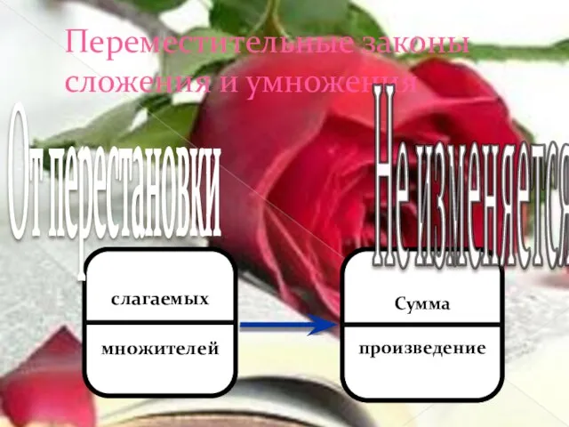 Переместительные законы сложения и умножения слагаемых множителей От перестановки Сумма произведение Не изменяется