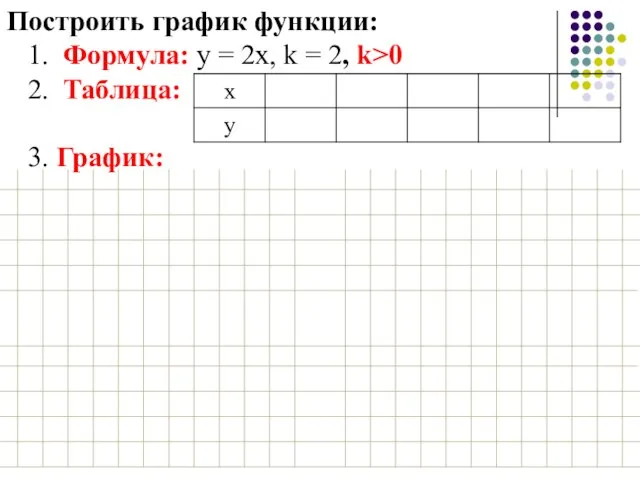 Построить график функции: 1. Формула: у = 2х, k = 2, k>0 2. Таблица: 3. График: