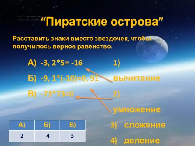 Найти значение выражения. -42Y при Y=-30;5 “Пиратские острова” А) -3, 2*5= -16