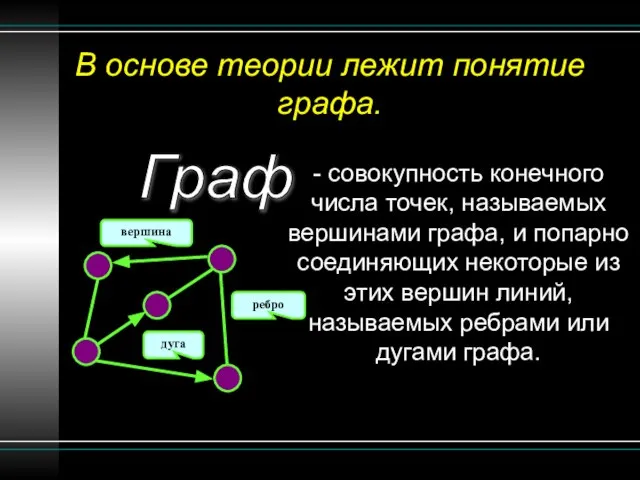 В основе теории лежит понятие графа. - совокупность конечного числа точек, называемых