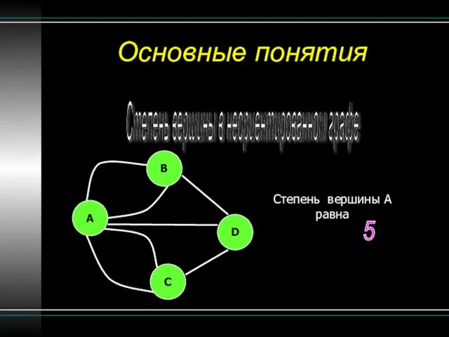 Основные понятия Степень вершины в неориентированном графе Степень вершины A равна B A C D 5