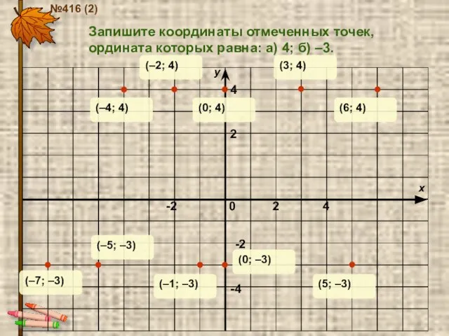 0 2 4 -2 -2 -4 4 2 №416 (2) Запишите координаты