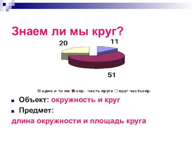 Знаем ли мы круг? Объект: окружность и круг Предмет: длина окружности и площадь круга