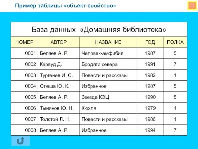  Пример таблицы «объект-свойство»