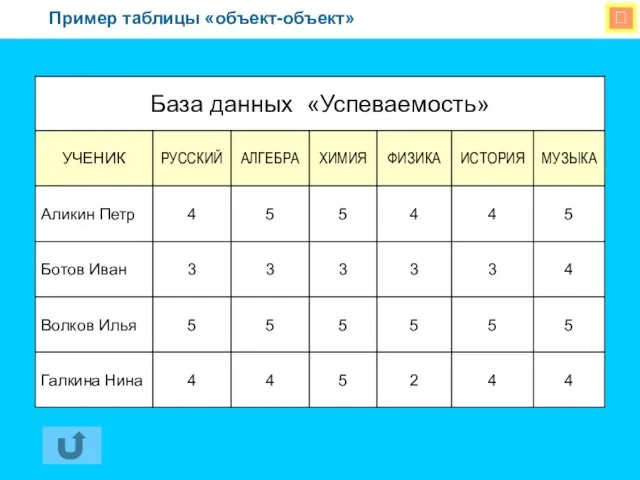  Пример таблицы «объект-объект»