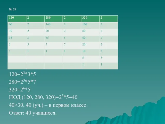 № 28 120=23*3*5 280=23*5*7 320=26*5 НОД (120, 280, 320)=23*5=40 40>30, 40 (уч.)