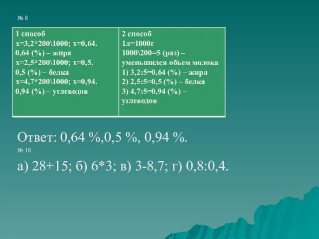 № 8 Ответ: 0,64 %,0,5 %, 0,94 %. № 18 а) 28+15;