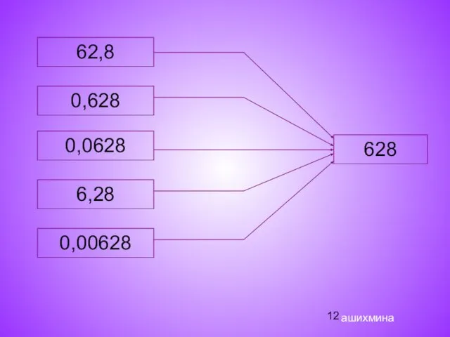 0,628 0,0628 6,28 0,00628 628 ашихмина 62,8