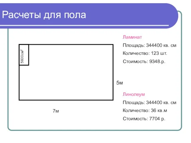 Расчеты для пола 5м 7м 5600см2 Ламинат Площадь: 344400 кв. см Количество: