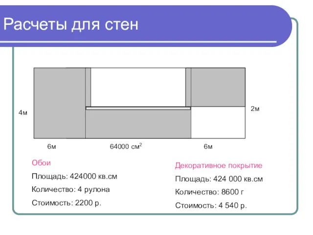 Расчеты для стен 6м 6м 4м 2м 64000 см2 Обои Площадь: 424000