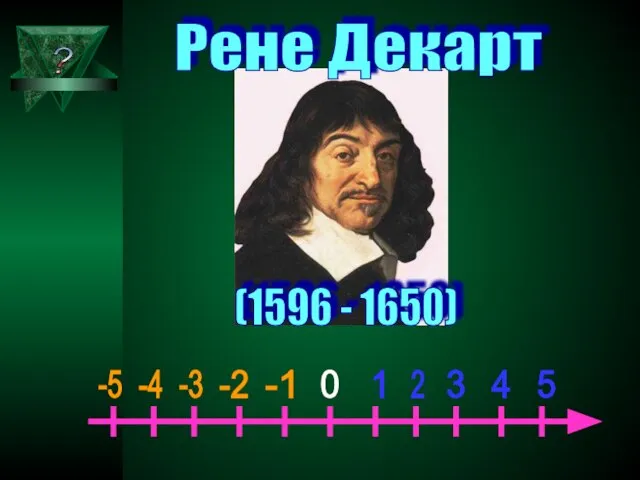 (1596 - 1650) Рене Декарт 0 1 2 3 4 5 -1