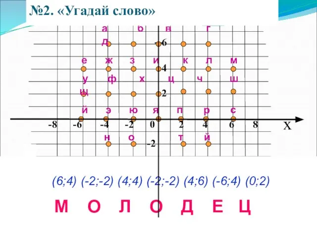 x 8 6 4 2 -2 е ж з и к л