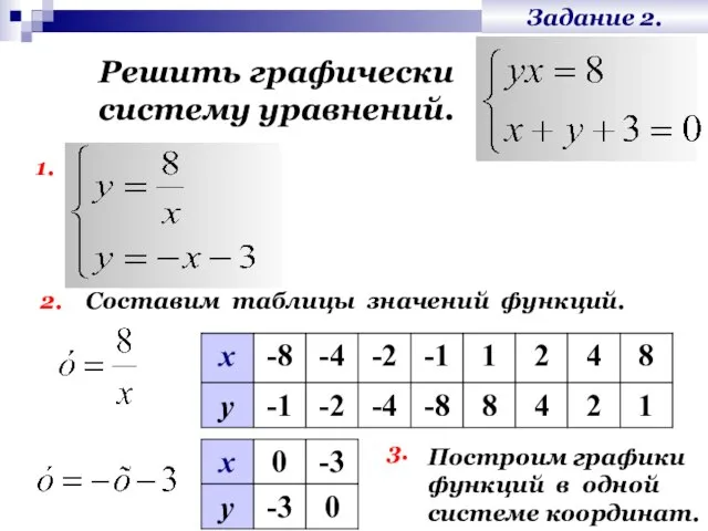 Задание 2. Решить графически систему уравнений. 1. 2. Построим графики функций в