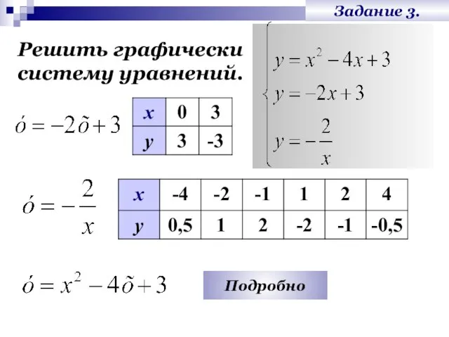 Задание 3. Решить графически систему уравнений. Подробно