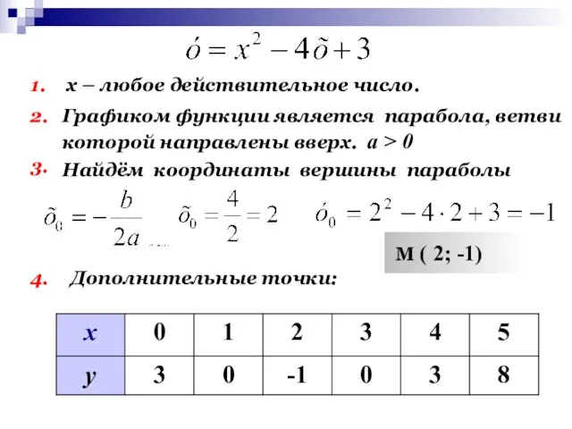 х – любое действительное число. 1. 2. Графиком функции является парабола, ветви