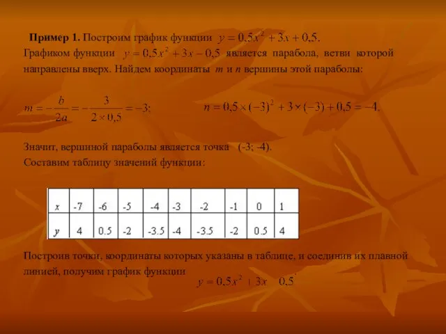 Пример 1. Построим график функции Графиком функции является парабола, ветви которой направлены