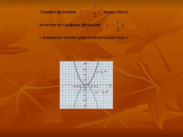 График функции может быть получен из графика функции с помощью симметрии относительно оси х.