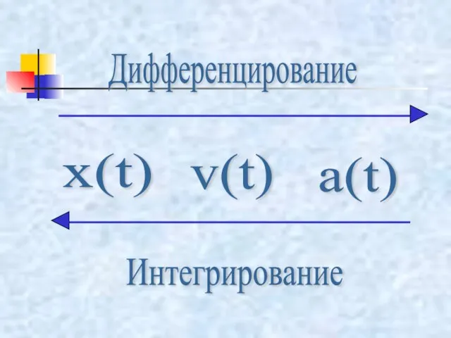 Дифференцирование Интегрирование х(t) v(t) a(t)