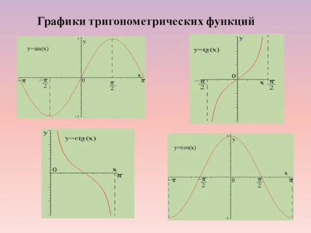 Графики тригонометрических функций