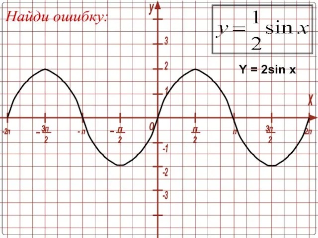 Найди ошибку: Y = 2sin x