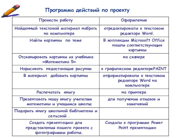 Программа действий по проекту