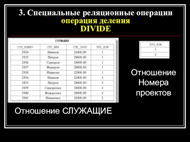 Отношение СЛУЖАЩИЕ 3. Специальные реляционные операции операция деления DIVIDE Отношение Номера проектов