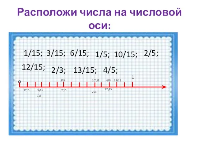 Расположи числа на числовой оси: 0 1 1/15; 3/15; 6/15; 1/5; 10/15;