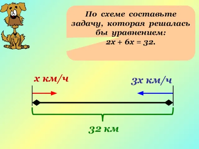 По схеме составьте задачу, которая решалась бы уравнением: 2х + 6х =