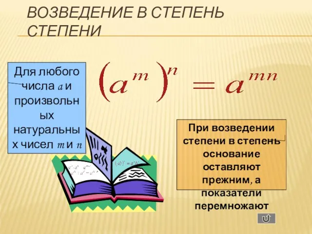 ВОЗВЕДЕНИЕ В СТЕПЕНЬ СТЕПЕНИ Для любого числа a и произвольных натуральных чисел