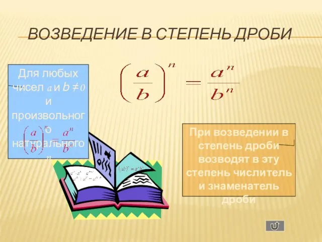 ВОЗВЕДЕНИЕ В СТЕПЕНЬ ДРОБИ Для любых чисел a и b ≠0 и