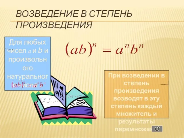 ВОЗВЕДЕНИЕ В СТЕПЕНЬ ПРОИЗВЕДЕНИЯ Для любых чисел a и b и произвольного