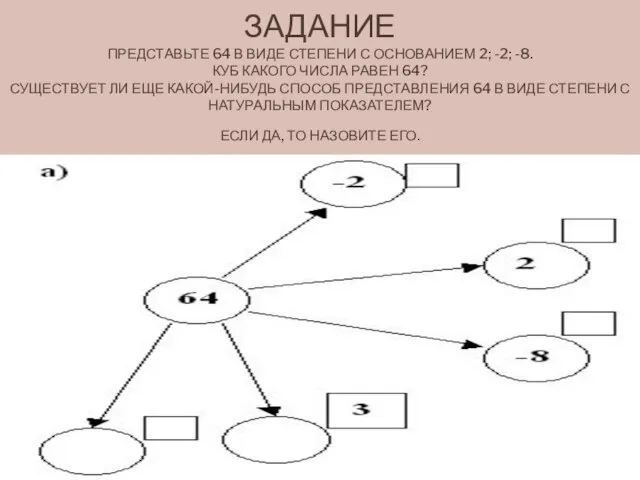 ЗАДАНИЕ ПРЕДСТАВЬТЕ 64 В ВИДЕ СТЕПЕНИ С ОСНОВАНИЕМ 2; -2; -8. КУБ