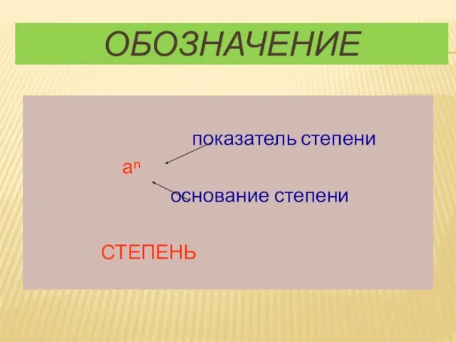 ОБОЗНАЧЕНИЕ показатель степени аⁿ основание степени СТЕПЕНЬ