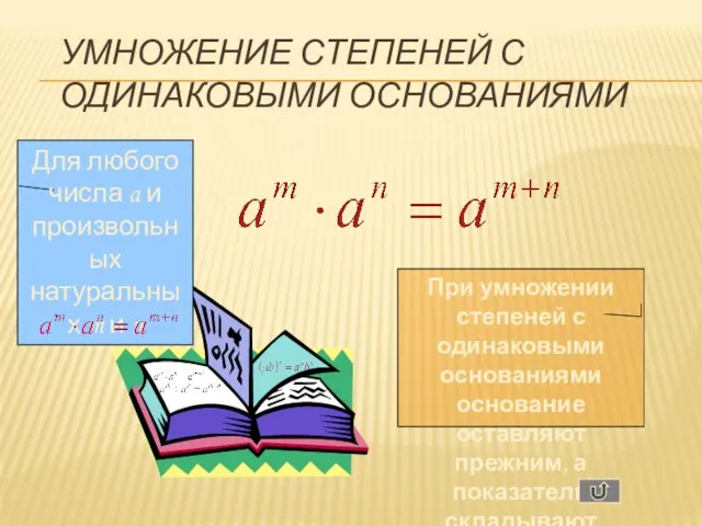 УМНОЖЕНИЕ СТЕПЕНЕЙ С ОДИНАКОВЫМИ ОСНОВАНИЯМИ Для любого числа a и произвольных натуральных