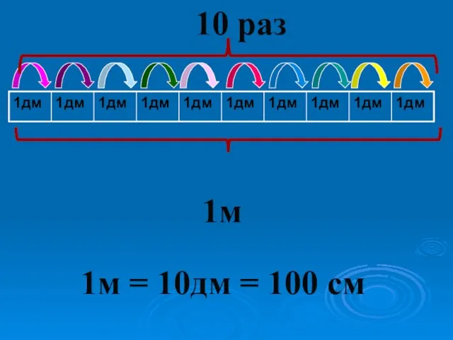 1м 10 раз 1м = 10дм = 100 см