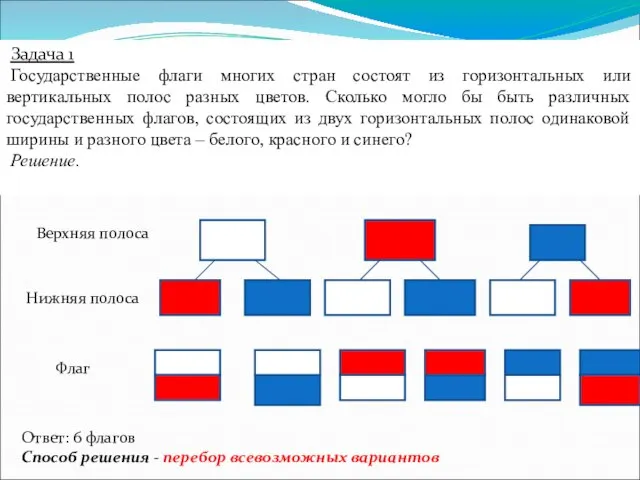 Задача 1 Государственные флаги многих стран состоят из горизонтальных или вертикальных полос