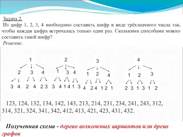 Задача 2. Из цифр 1, 2, 3, 4 необходимо составить шифр в