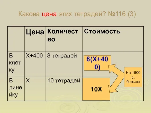 Какова цена этих тетрадей? №116 (3) 8(Х+400) 10Х На 1600 р. больше