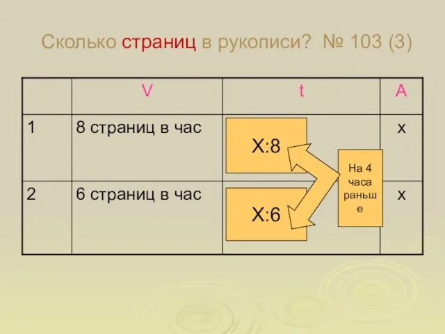 Сколько страниц в рукописи? № 103 (3) Х:6 Х:8 На 4 часа раньше