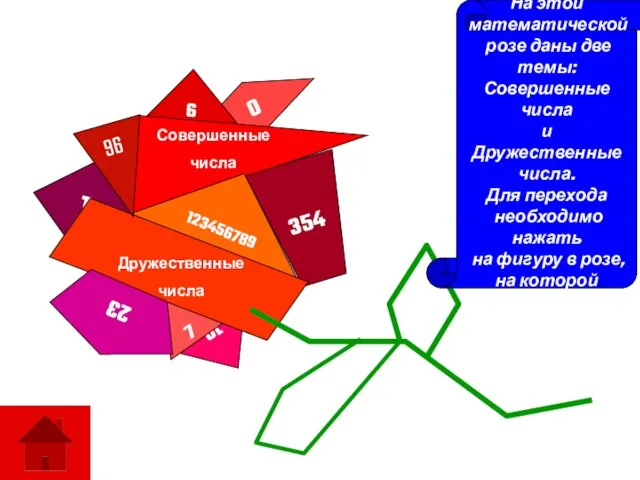 На этой математической розе даны две темы: Совершенные числа и Дружественные числа.